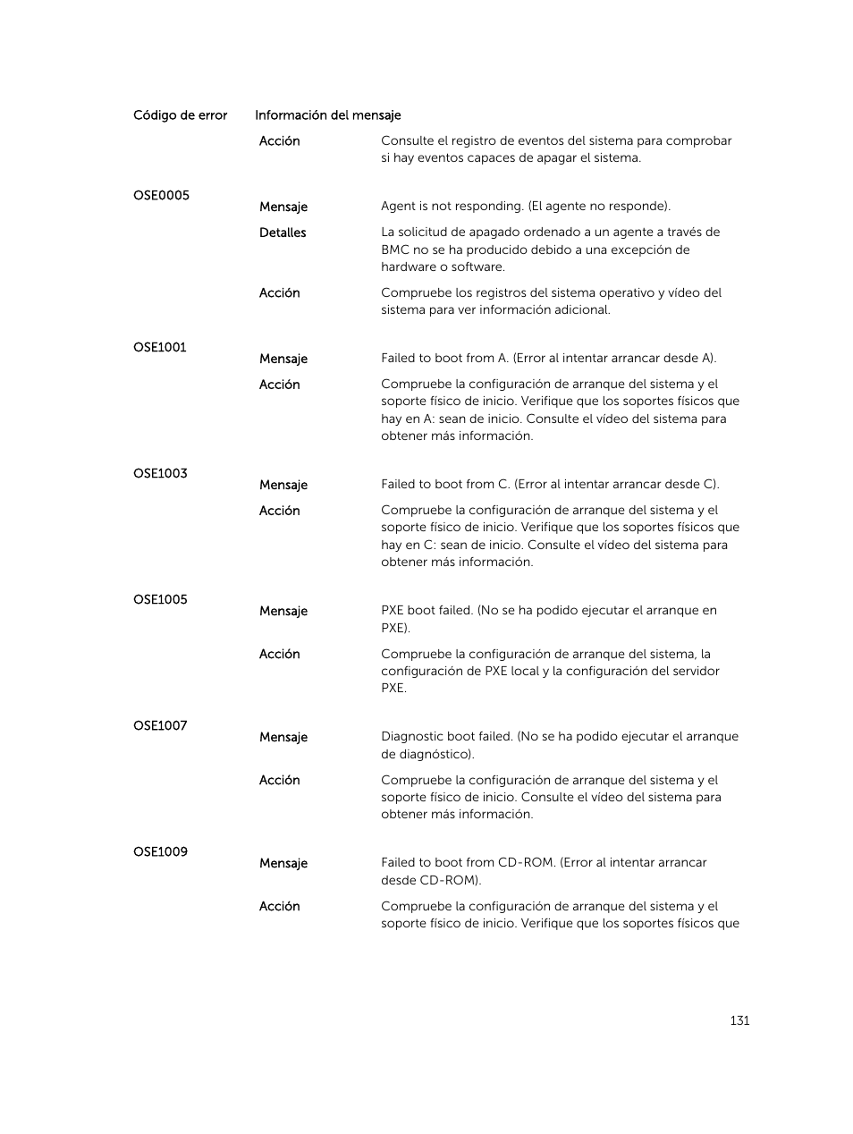 Dell PowerEdge VRTX User Manual | Page 131 / 191