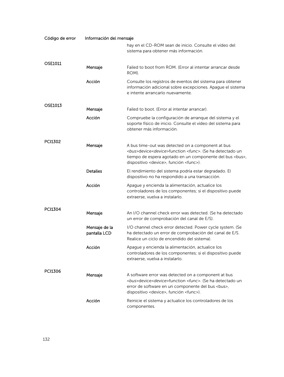 Dell PowerEdge VRTX User Manual | Page 132 / 191