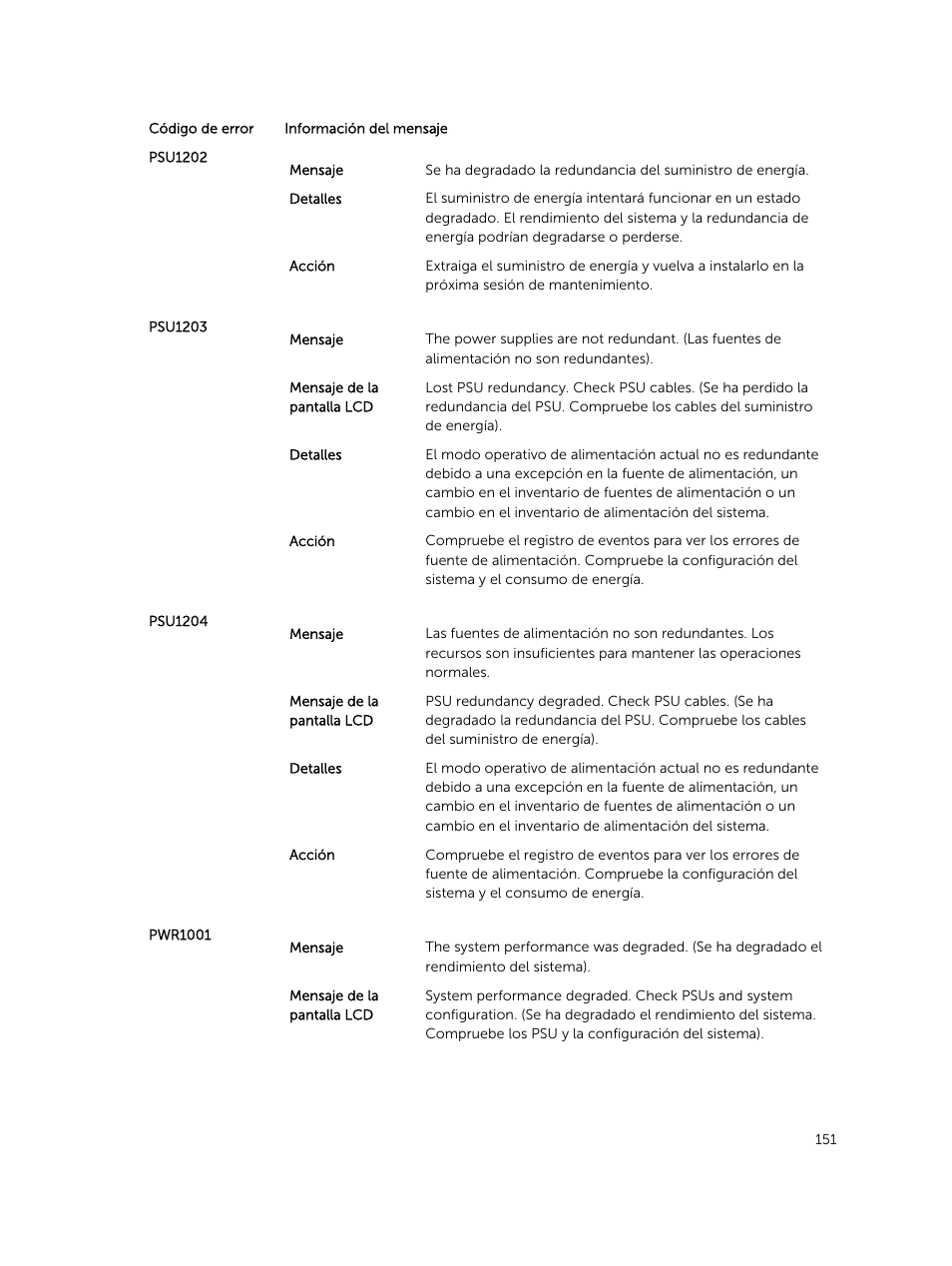 Dell PowerEdge VRTX User Manual | Page 151 / 191