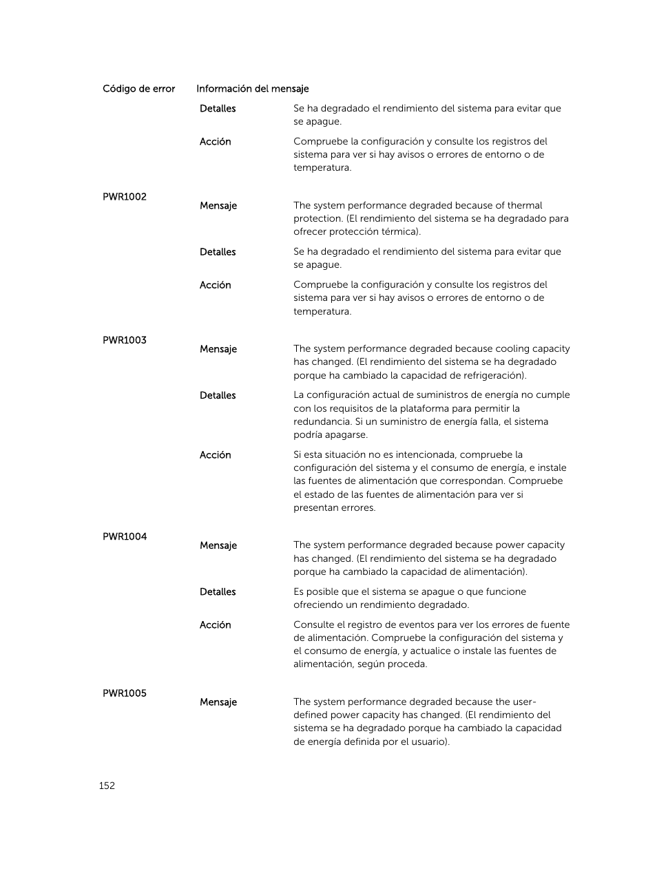 Dell PowerEdge VRTX User Manual | Page 152 / 191