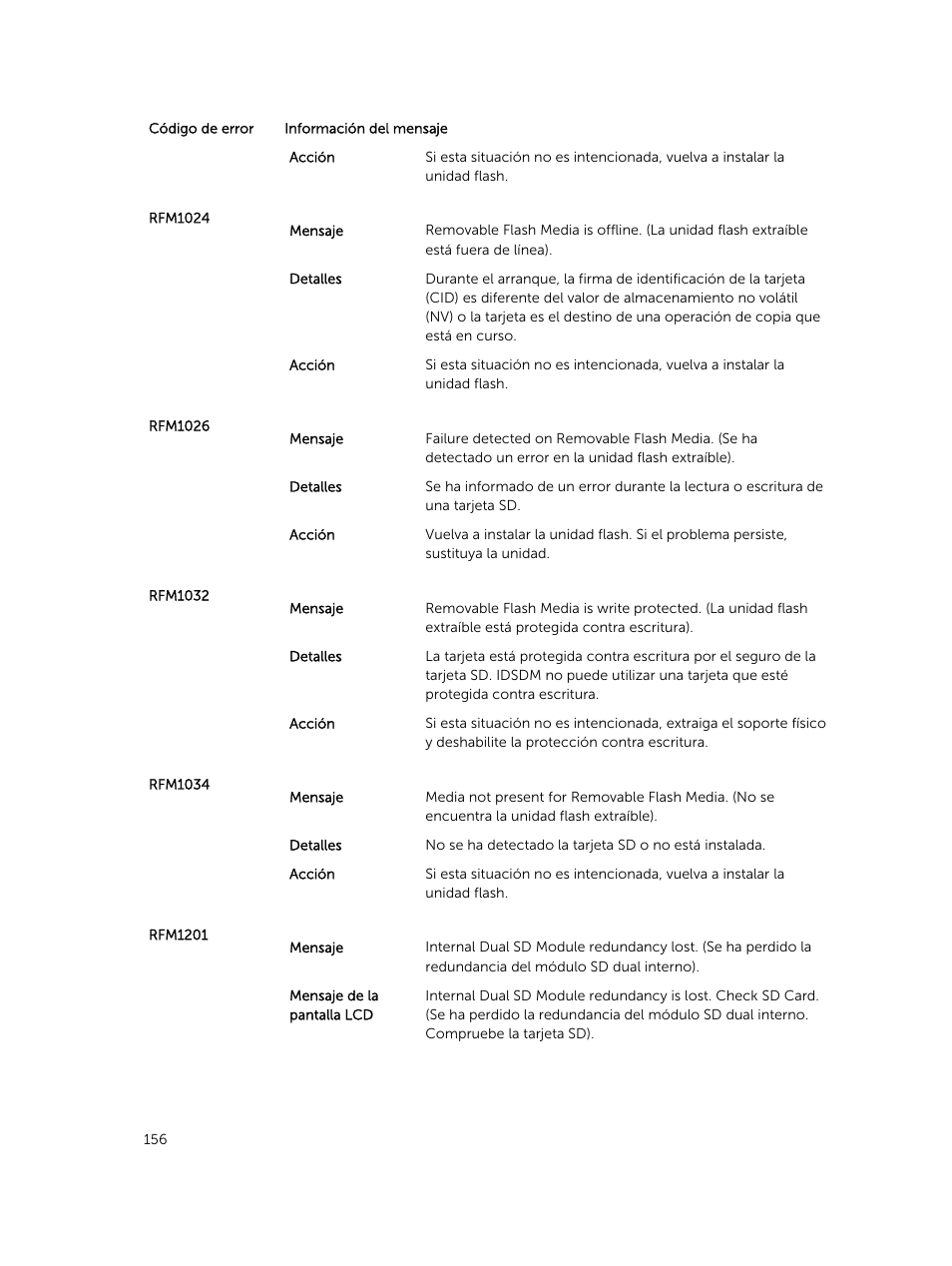 Dell PowerEdge VRTX User Manual | Page 156 / 191