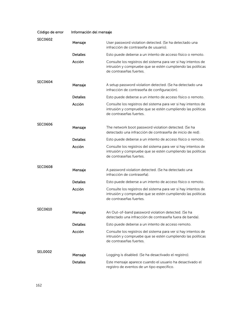 Dell PowerEdge VRTX User Manual | Page 162 / 191