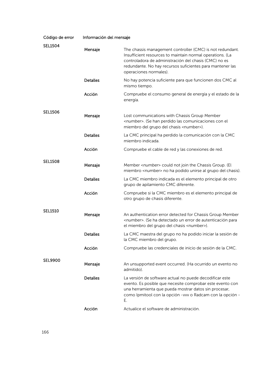 Dell PowerEdge VRTX User Manual | Page 166 / 191