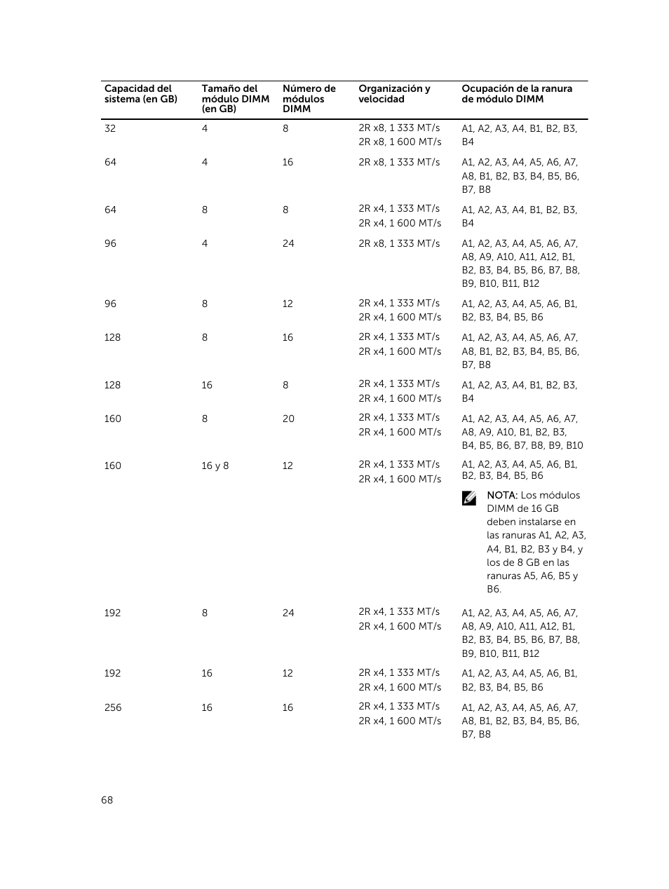 Dell PowerEdge VRTX User Manual | Page 68 / 191