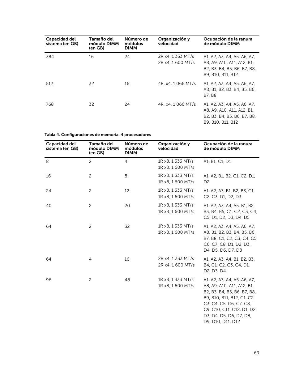 Dell PowerEdge VRTX User Manual | Page 69 / 191