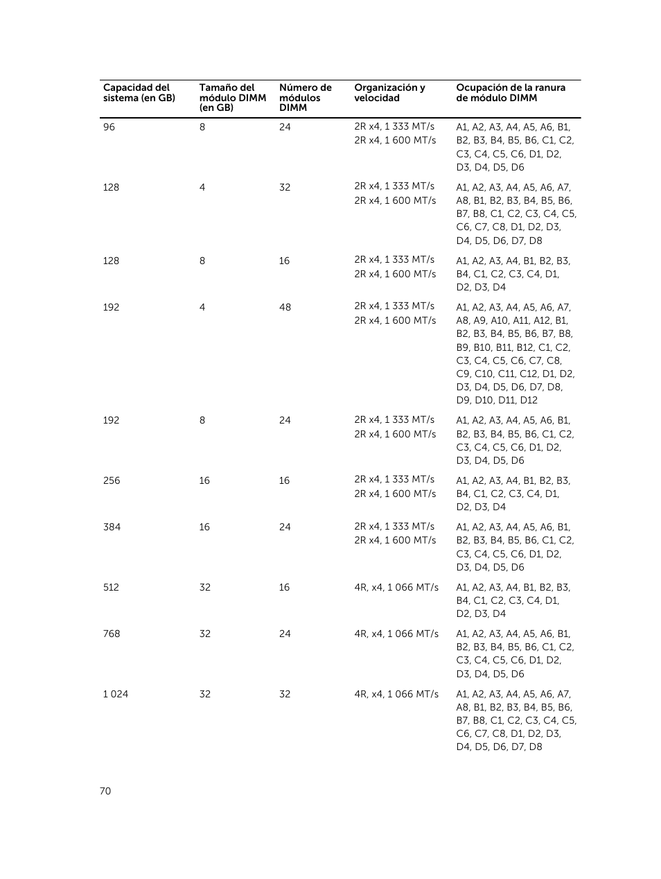 Dell PowerEdge VRTX User Manual | Page 70 / 191