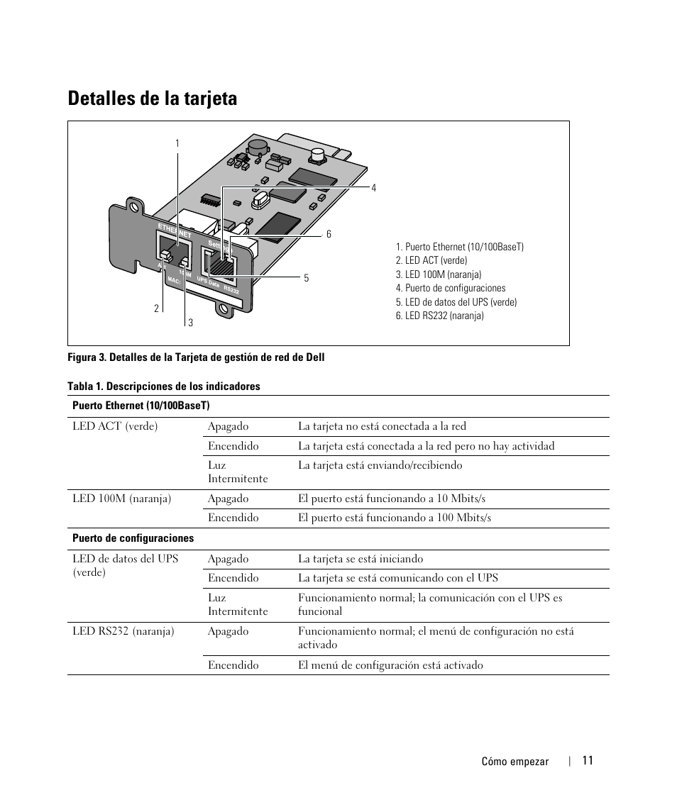 Detalles de la tarjeta | Dell UPS 1920R User Manual | Page 11 / 90