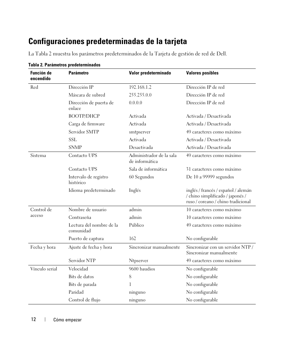 Configuraciones predeterminadas de la tarjeta | Dell UPS 1920R User Manual | Page 12 / 90