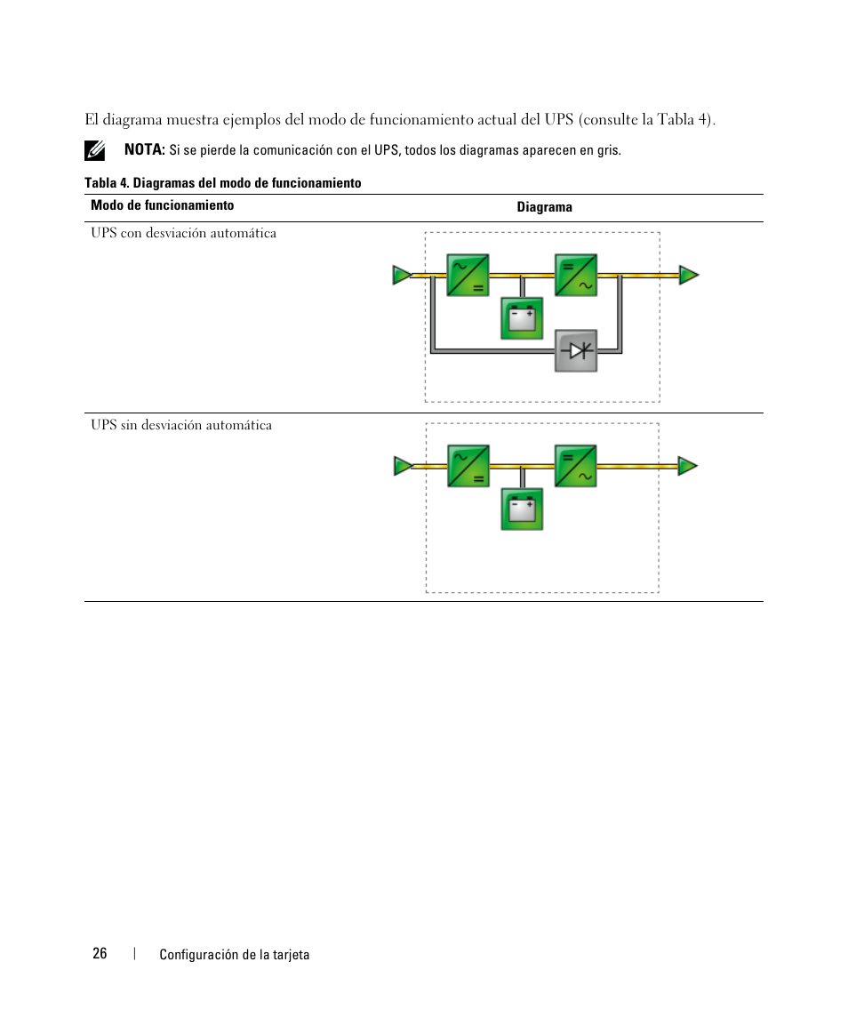 Dell UPS 1920R User Manual | Page 26 / 90