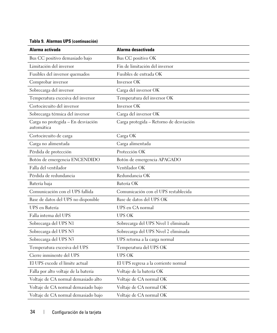 Dell UPS 1920R User Manual | Page 34 / 90