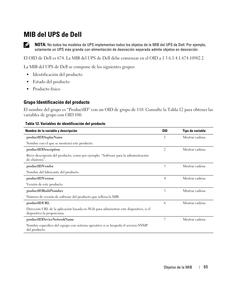 Mib del ups de dell, Grupo identificación del producto | Dell UPS 1920R User Manual | Page 65 / 90