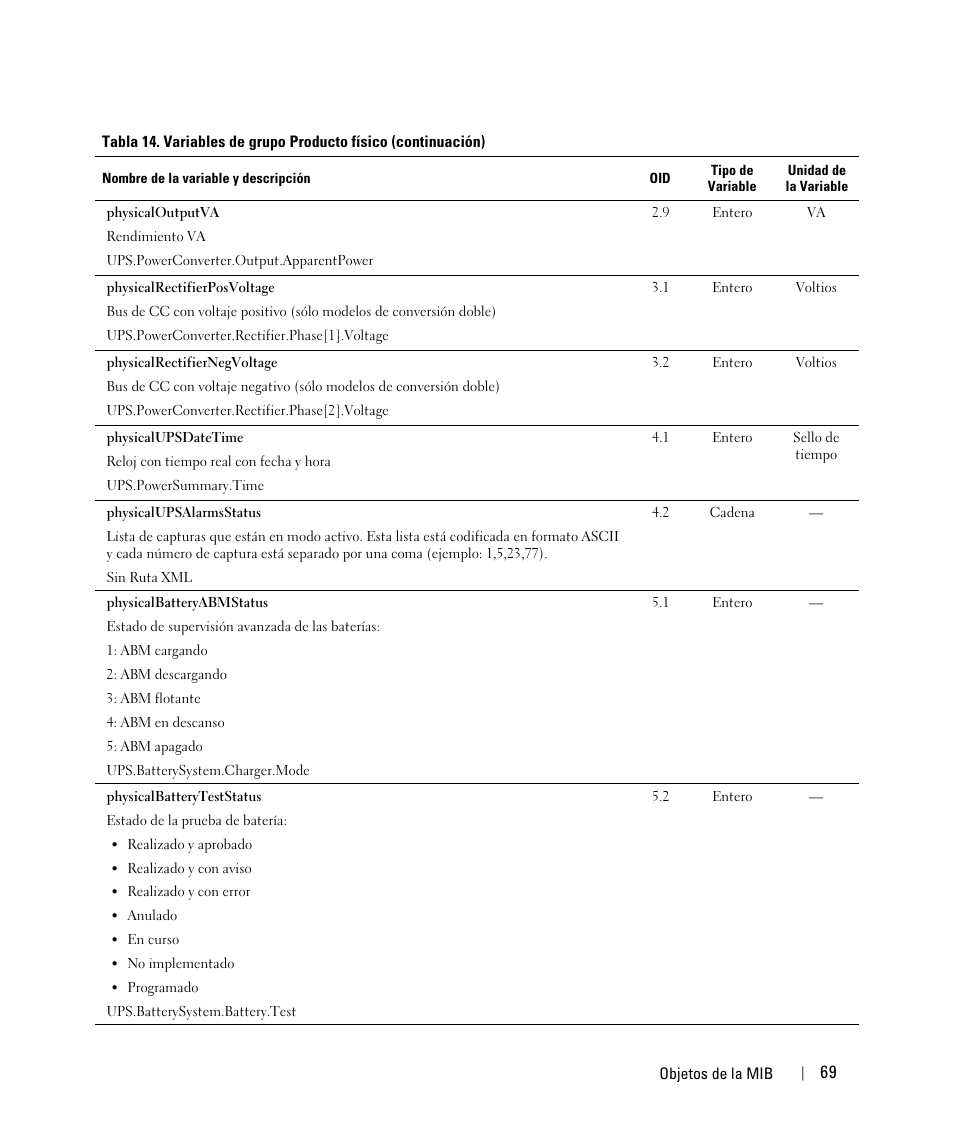 Dell UPS 1920R User Manual | Page 69 / 90