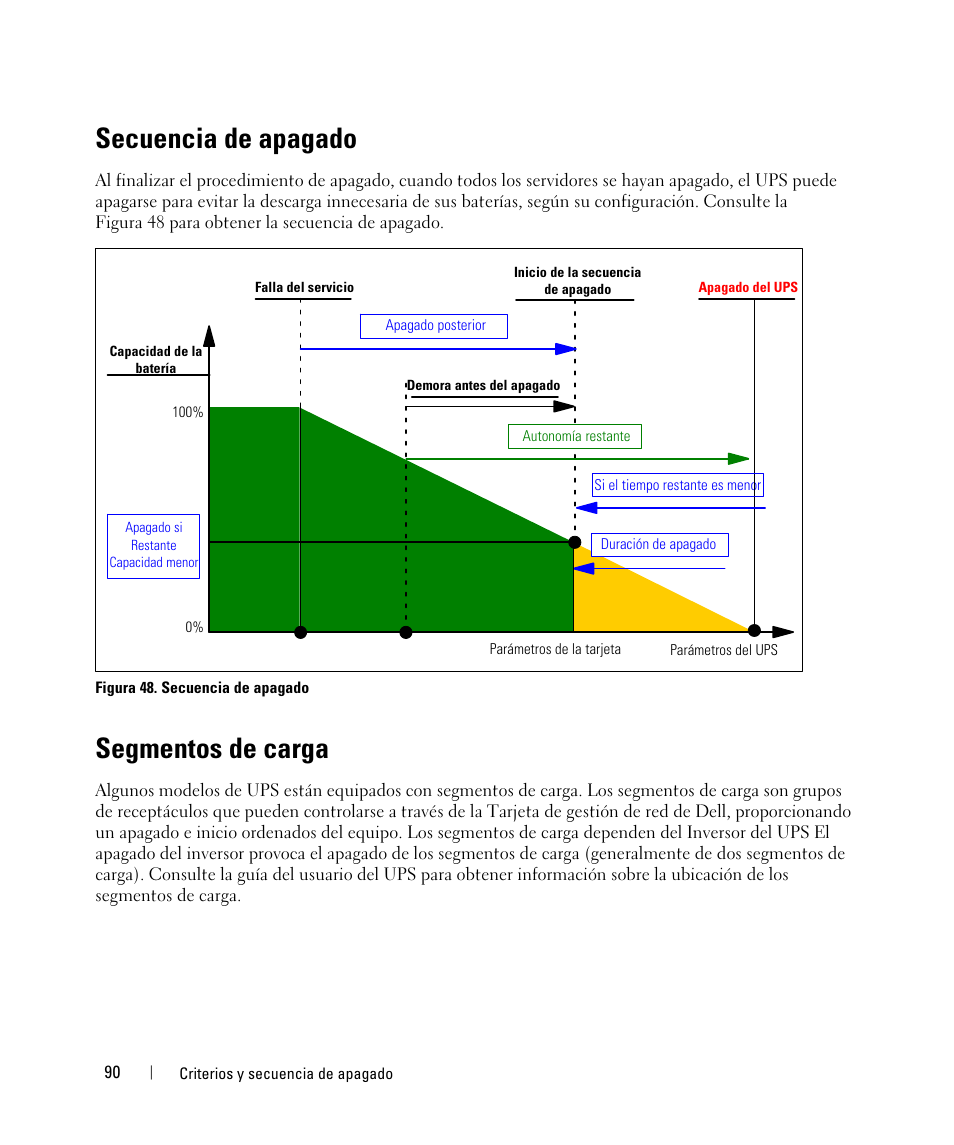 Secuencia de apagado, Segmentos de carga | Dell UPS 1920R User Manual | Page 90 / 90