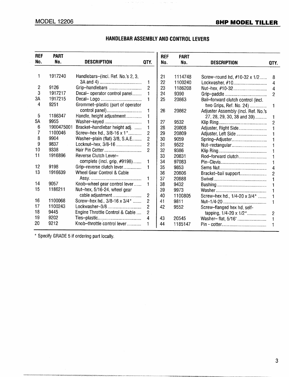 Handlebar assembly and control levers, 8hp model tiller | Bolens 12206 User Manual | Page 3 / 16