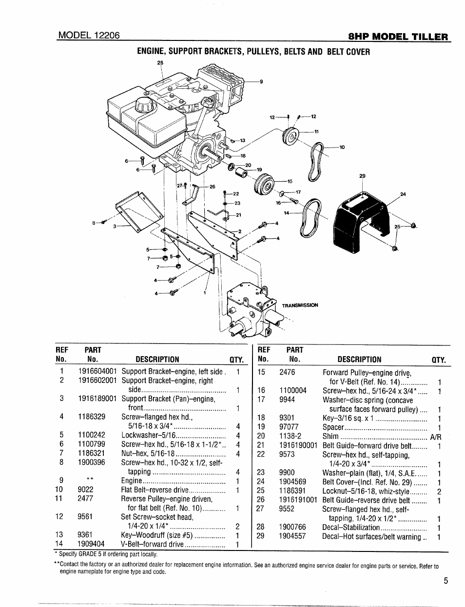 8hp model tiller | Bolens 12206 User Manual | Page 5 / 16