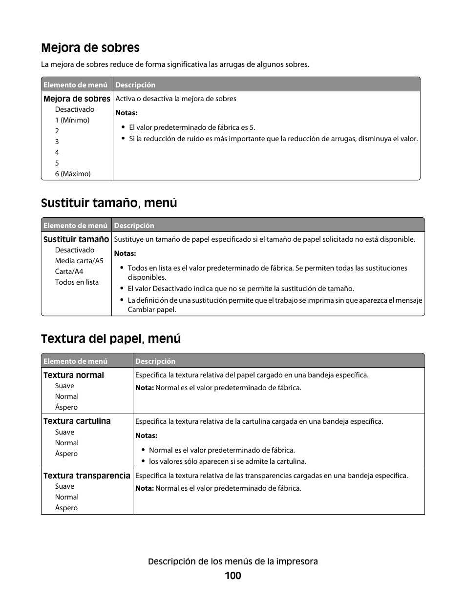 Mejora de sobres, Sustituir tamaño, menú, Textura del papel, menú | Dell 5530/dn Mono Laser Printer User Manual | Page 100 / 217