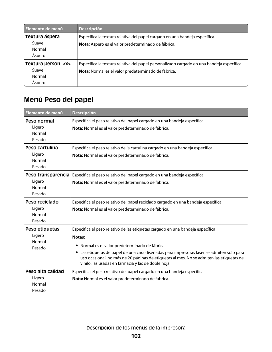 Menú peso del papel | Dell 5530/dn Mono Laser Printer User Manual | Page 102 / 217