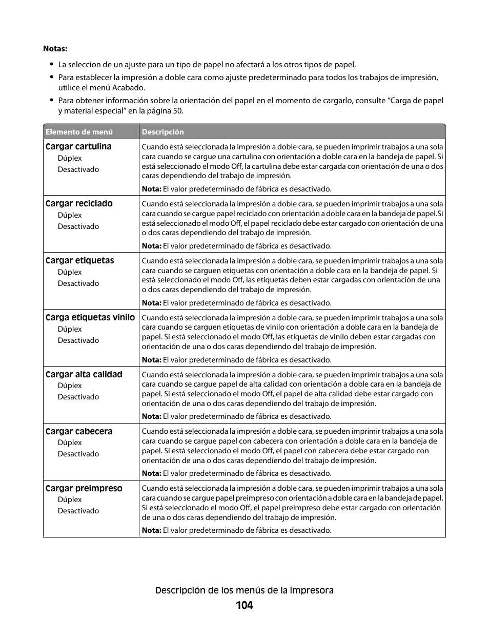 Dell 5530/dn Mono Laser Printer User Manual | Page 104 / 217
