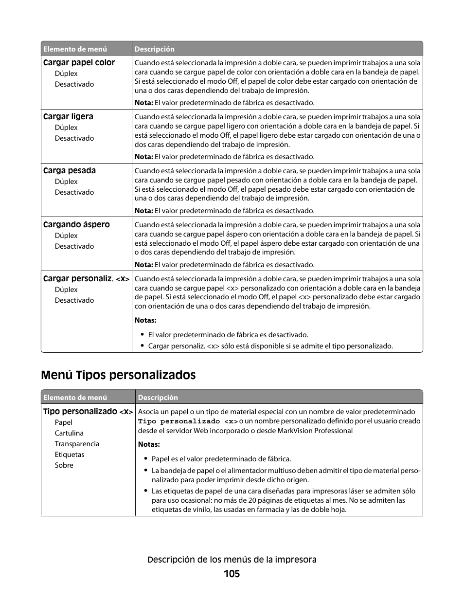 Menú tipos personalizados | Dell 5530/dn Mono Laser Printer User Manual | Page 105 / 217