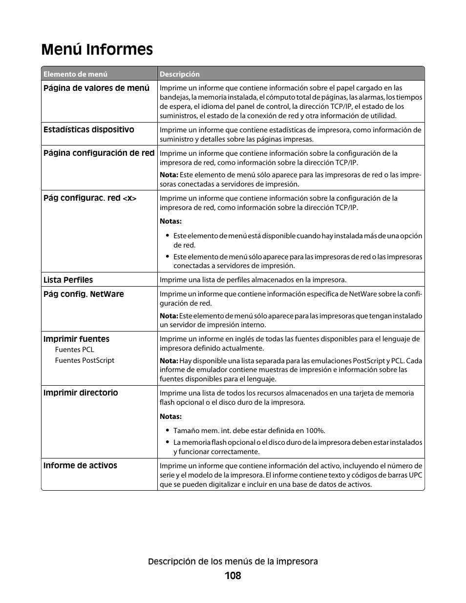 Menú informes | Dell 5530/dn Mono Laser Printer User Manual | Page 108 / 217