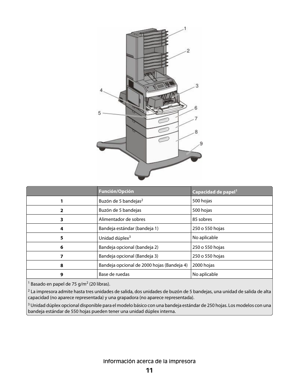 Dell 5530/dn Mono Laser Printer User Manual | Page 11 / 217