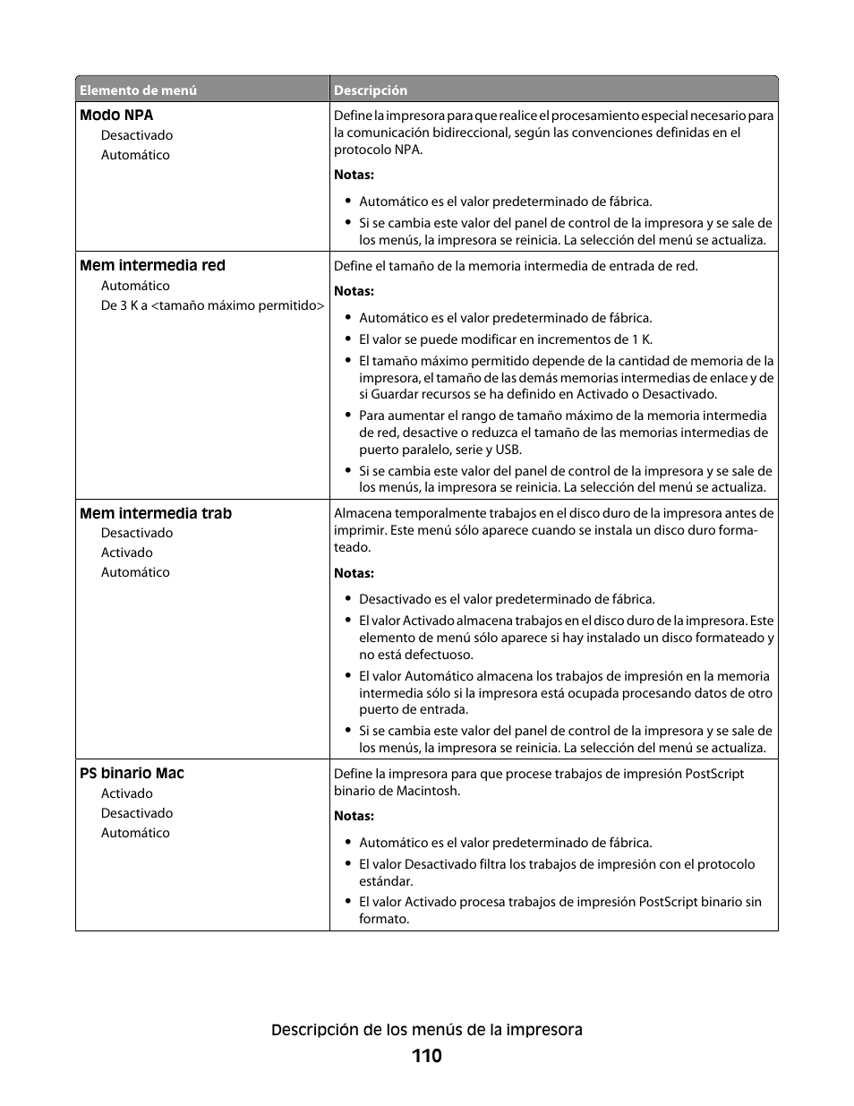 Dell 5530/dn Mono Laser Printer User Manual | Page 110 / 217