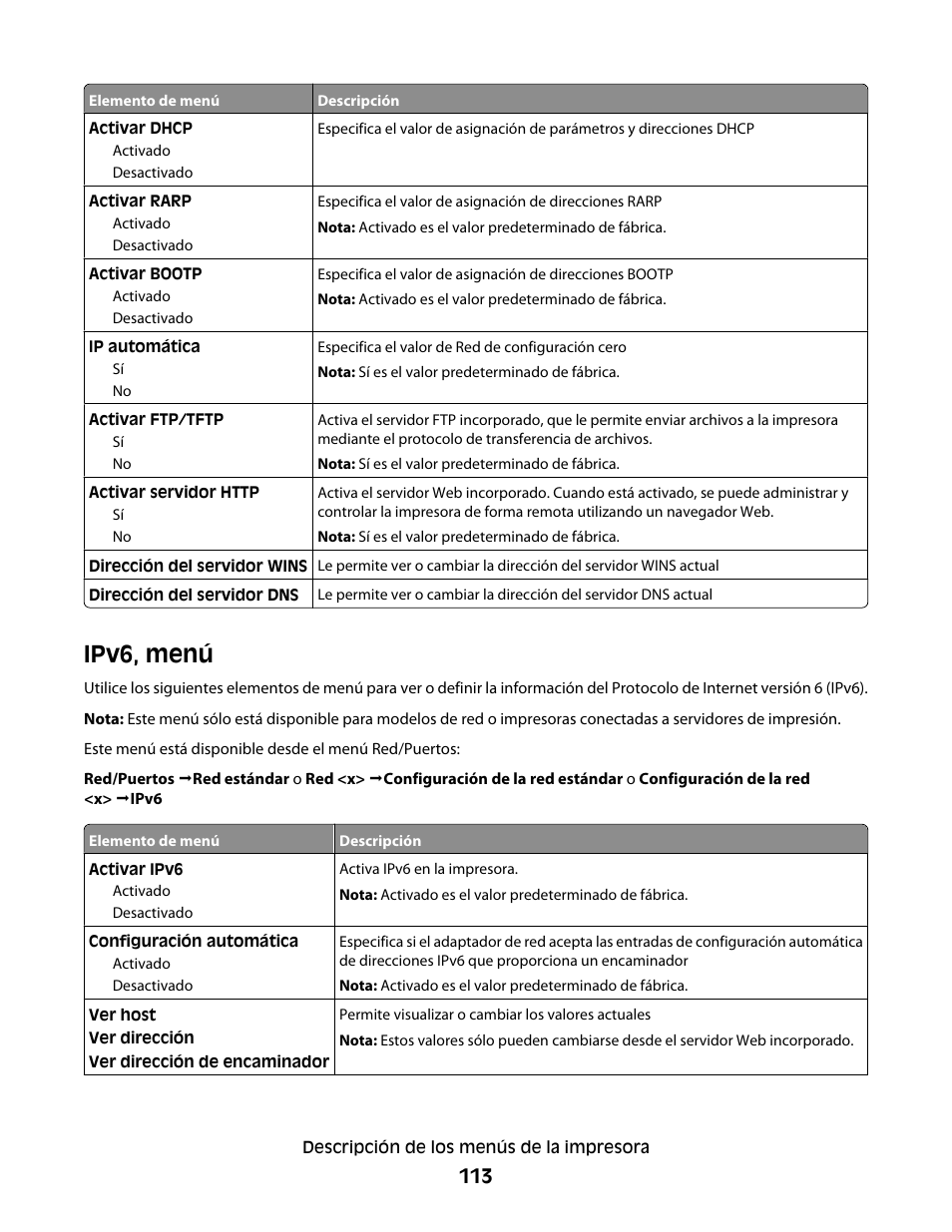 Ipv6, menú | Dell 5530/dn Mono Laser Printer User Manual | Page 113 / 217