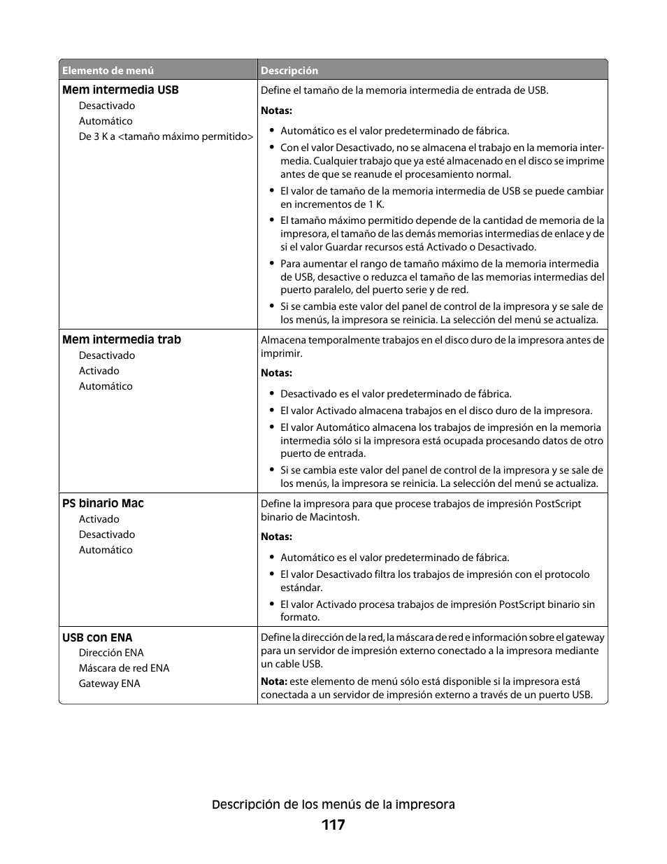 Dell 5530/dn Mono Laser Printer User Manual | Page 117 / 217