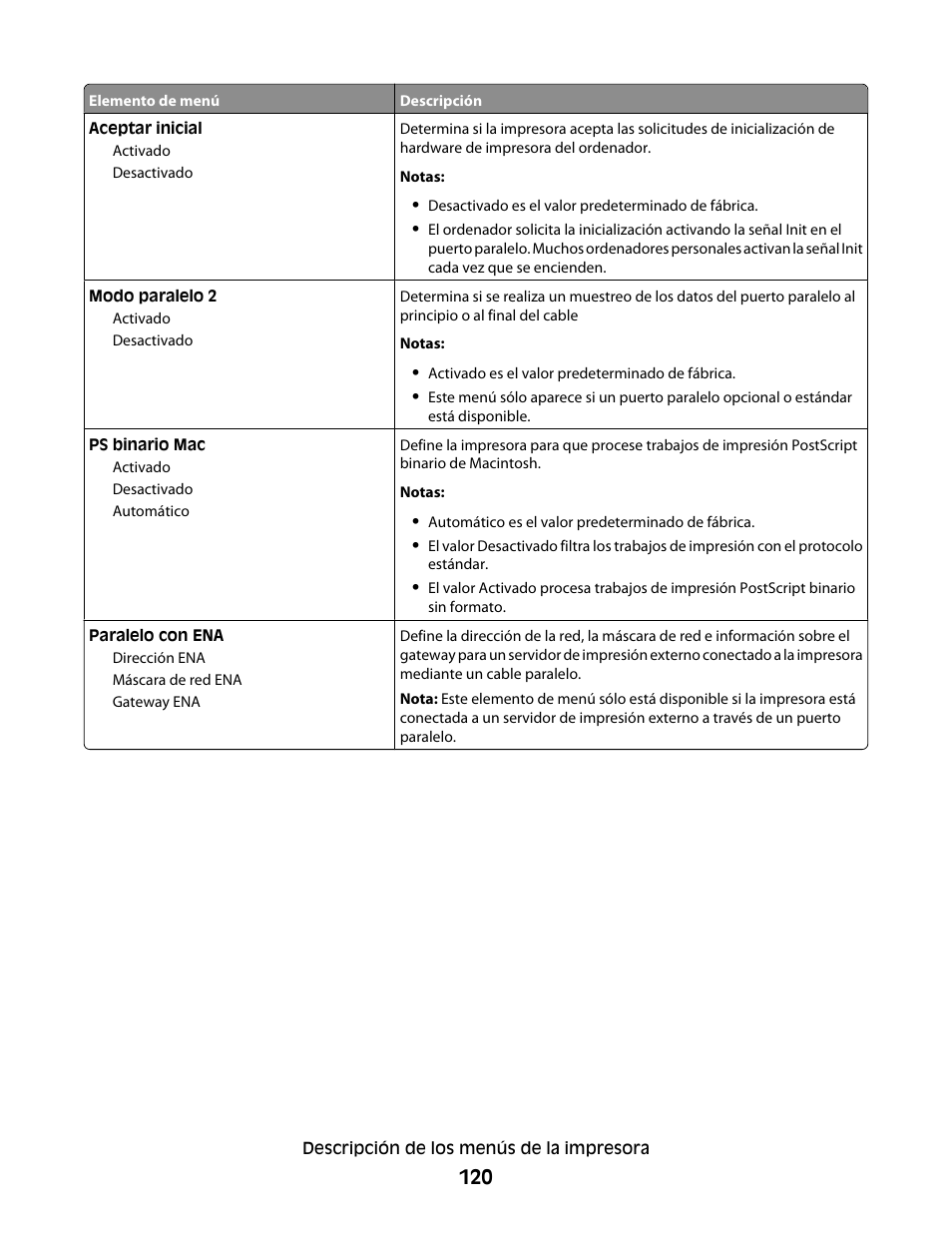 Dell 5530/dn Mono Laser Printer User Manual | Page 120 / 217