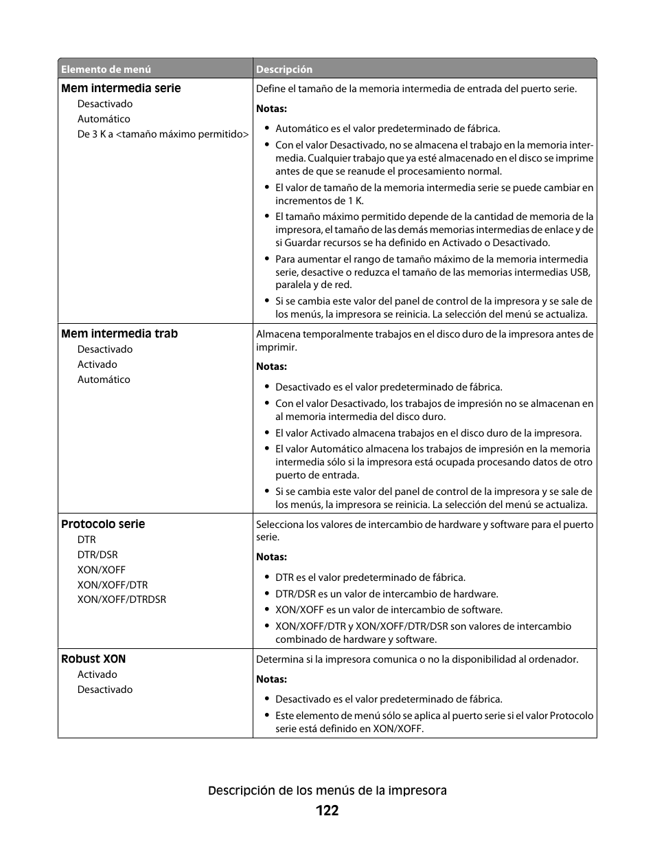 Dell 5530/dn Mono Laser Printer User Manual | Page 122 / 217