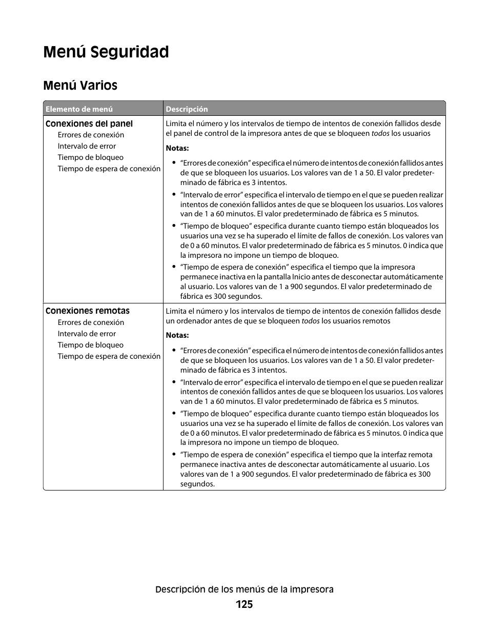 Menú seguridad, Menú varios | Dell 5530/dn Mono Laser Printer User Manual | Page 125 / 217