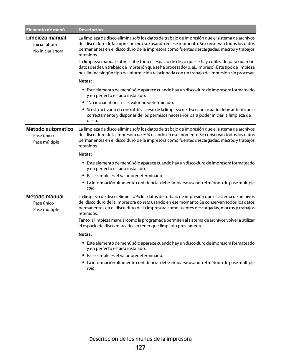Dell 5530/dn Mono Laser Printer User Manual | Page 127 / 217