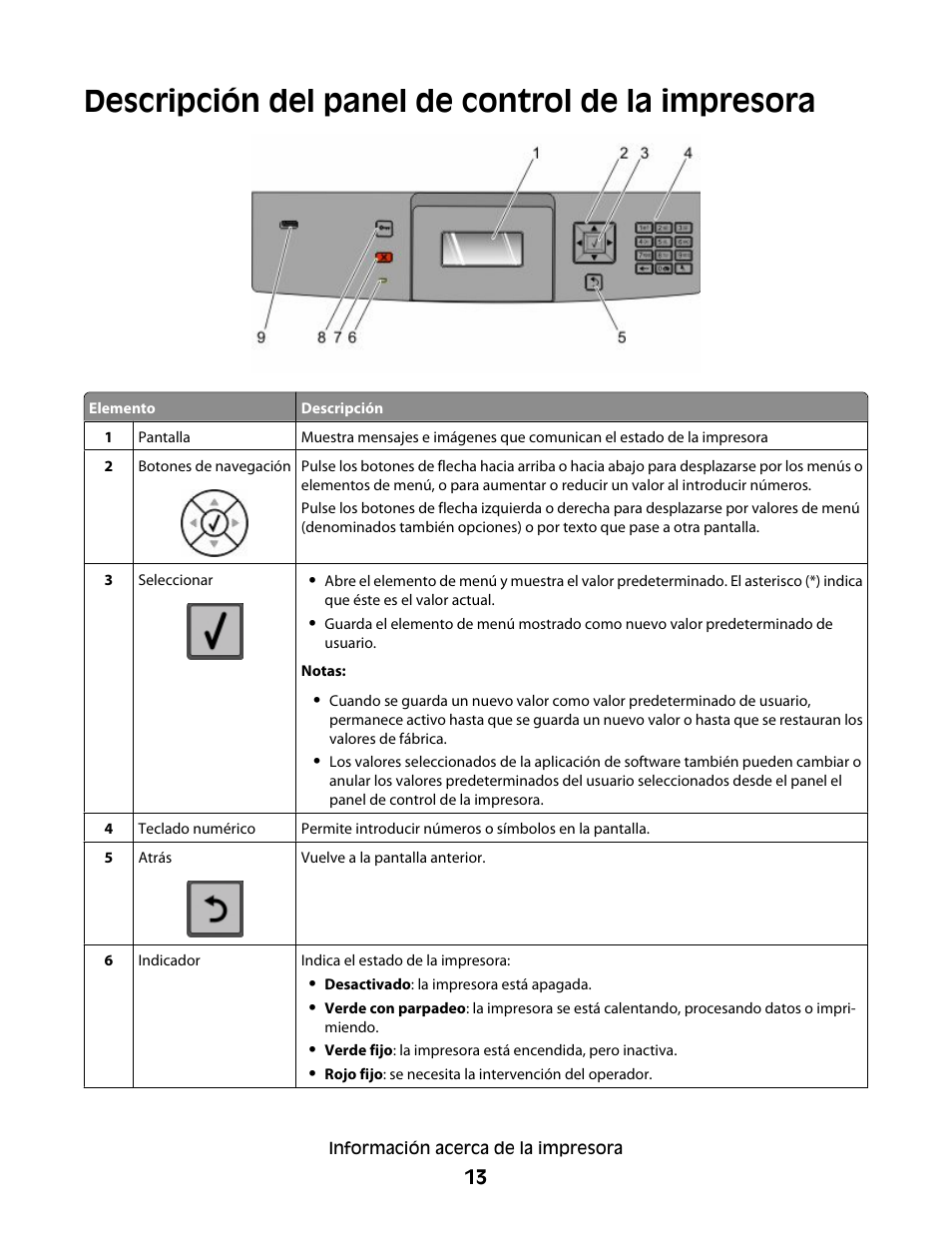 Descripción del panel de control de la impresora | Dell 5530/dn Mono Laser Printer User Manual | Page 13 / 217