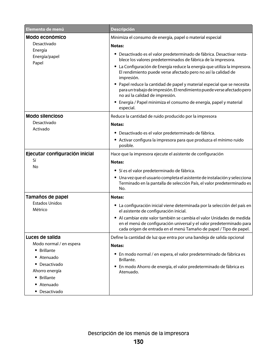 Dell 5530/dn Mono Laser Printer User Manual | Page 130 / 217