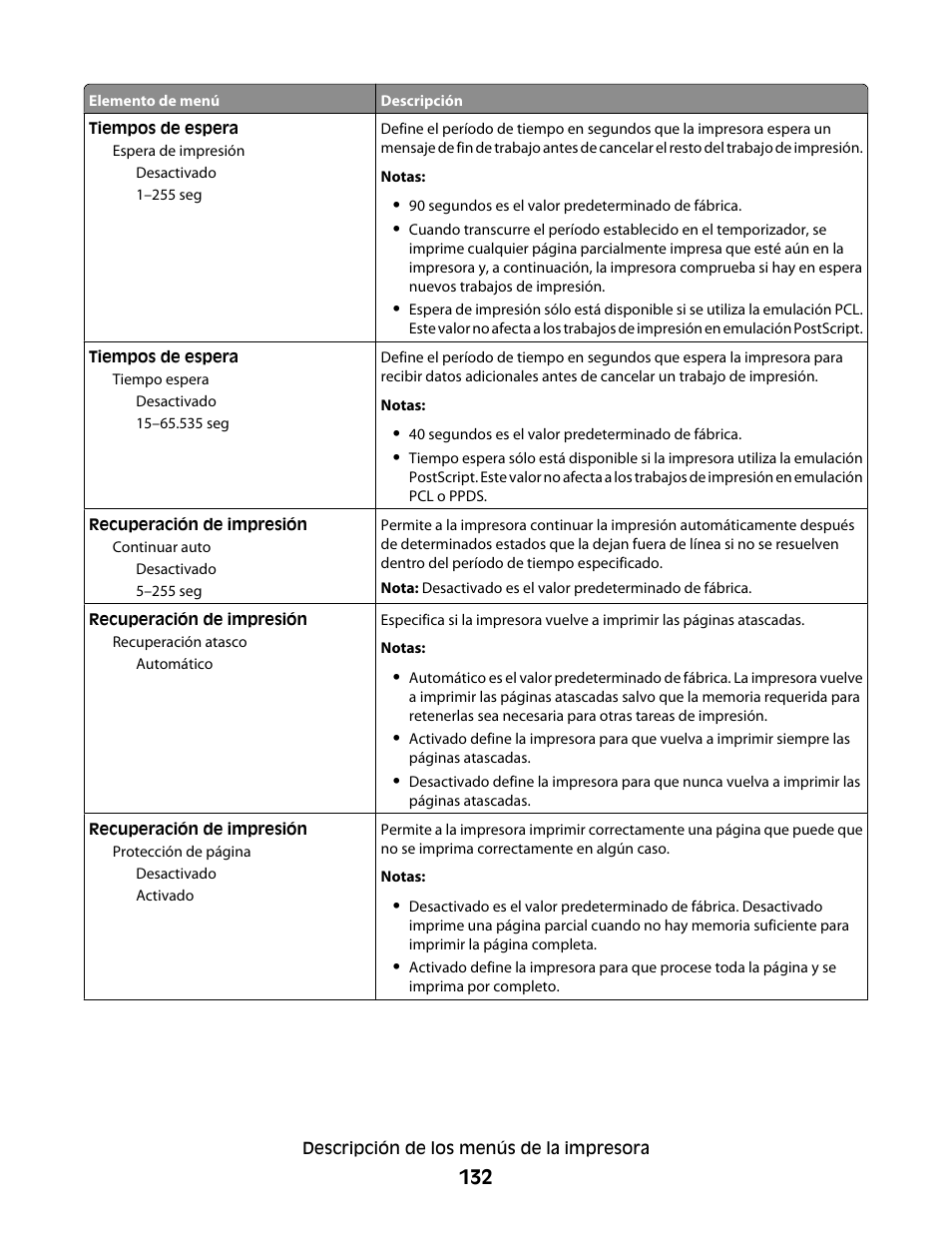 Dell 5530/dn Mono Laser Printer User Manual | Page 132 / 217