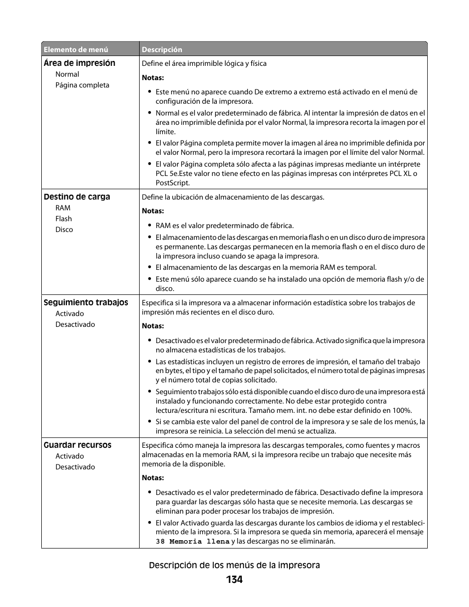 Dell 5530/dn Mono Laser Printer User Manual | Page 134 / 217