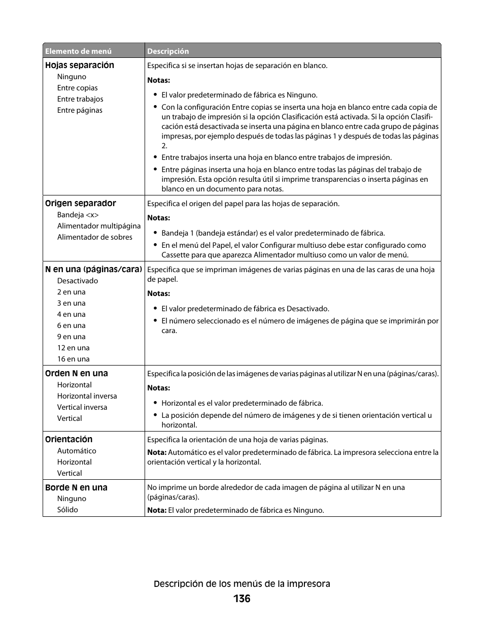 Dell 5530/dn Mono Laser Printer User Manual | Page 136 / 217