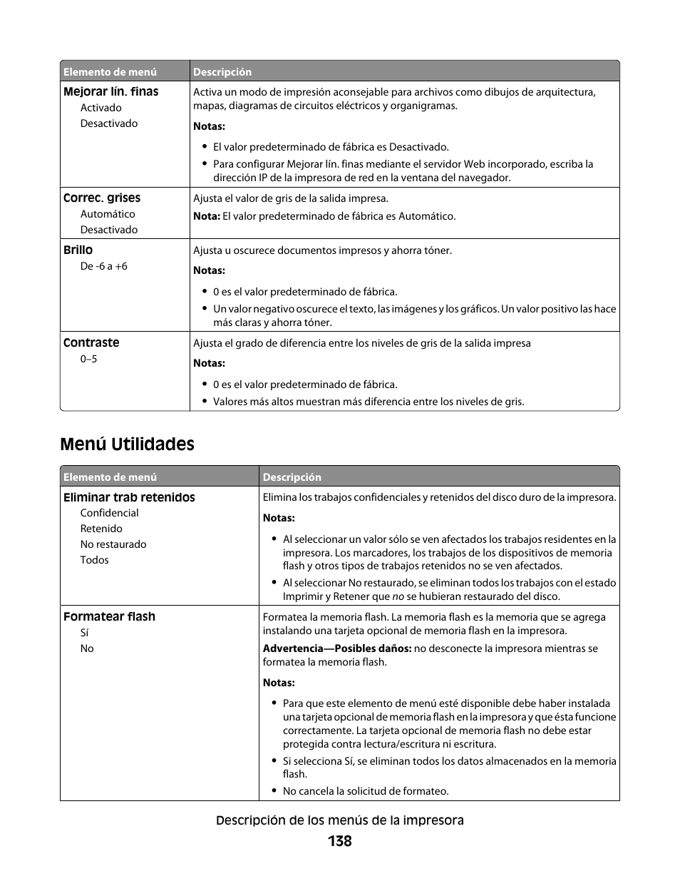 Menú utilidades | Dell 5530/dn Mono Laser Printer User Manual | Page 138 / 217