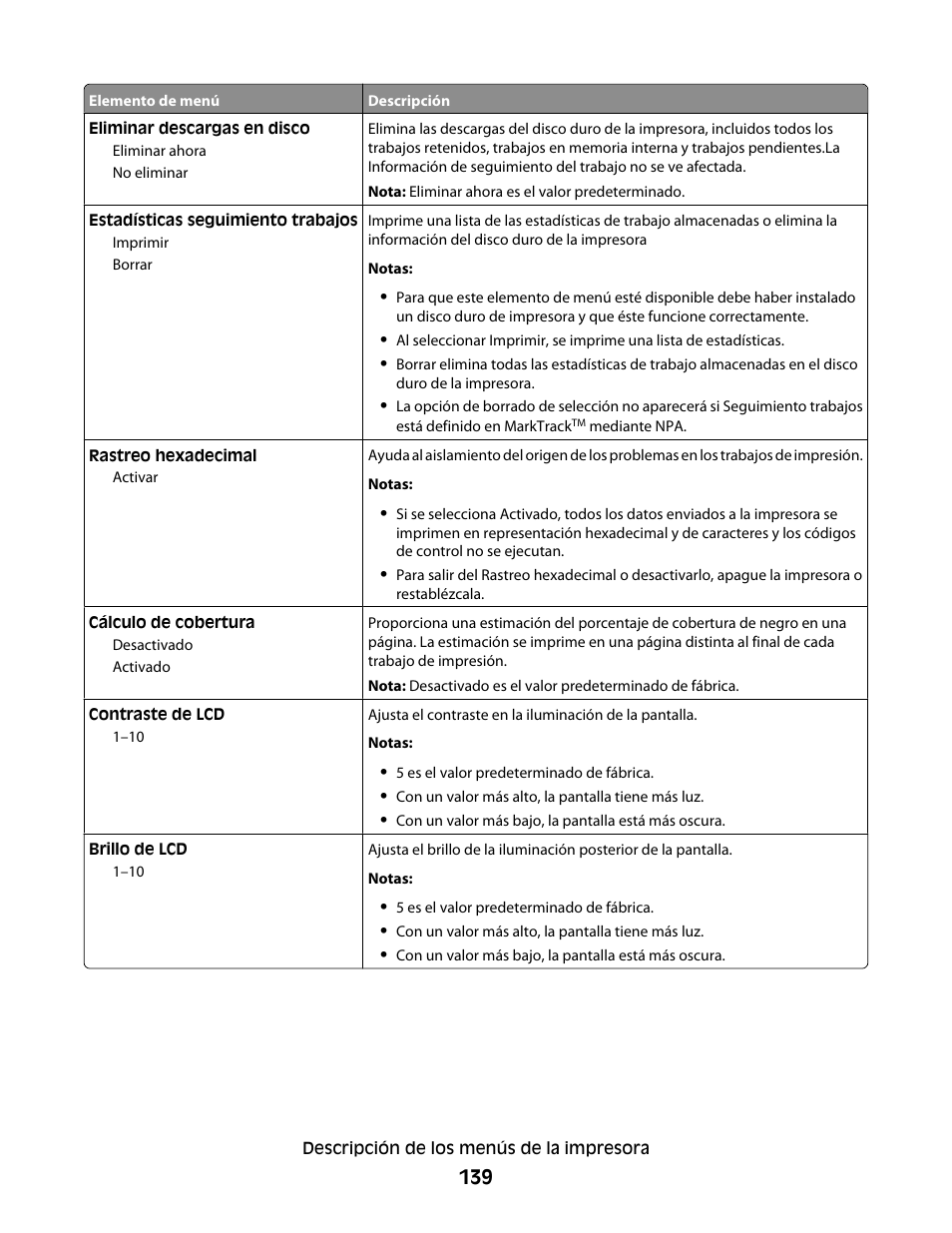 Dell 5530/dn Mono Laser Printer User Manual | Page 139 / 217