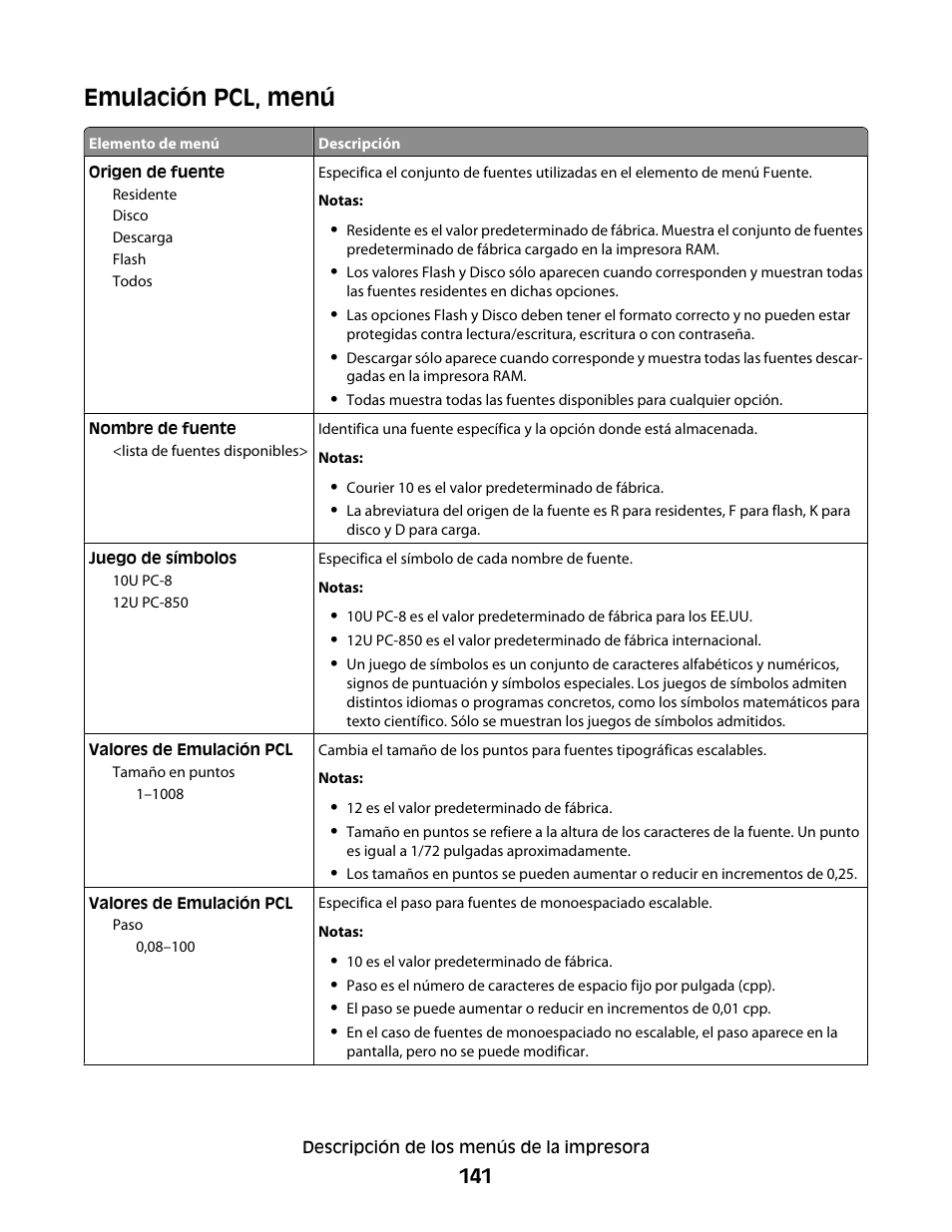 Emulación pcl, menú | Dell 5530/dn Mono Laser Printer User Manual | Page 141 / 217