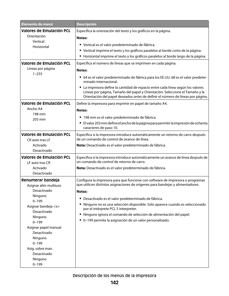 Dell 5530/dn Mono Laser Printer User Manual | Page 142 / 217