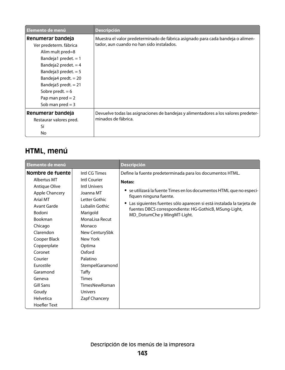 Html, menú | Dell 5530/dn Mono Laser Printer User Manual | Page 143 / 217