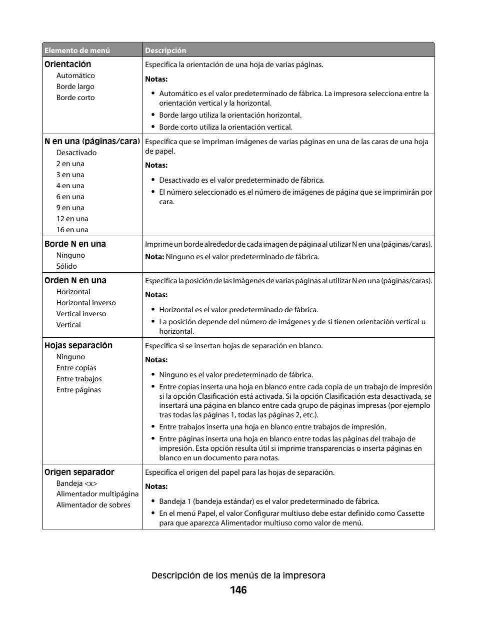 Dell 5530/dn Mono Laser Printer User Manual | Page 146 / 217