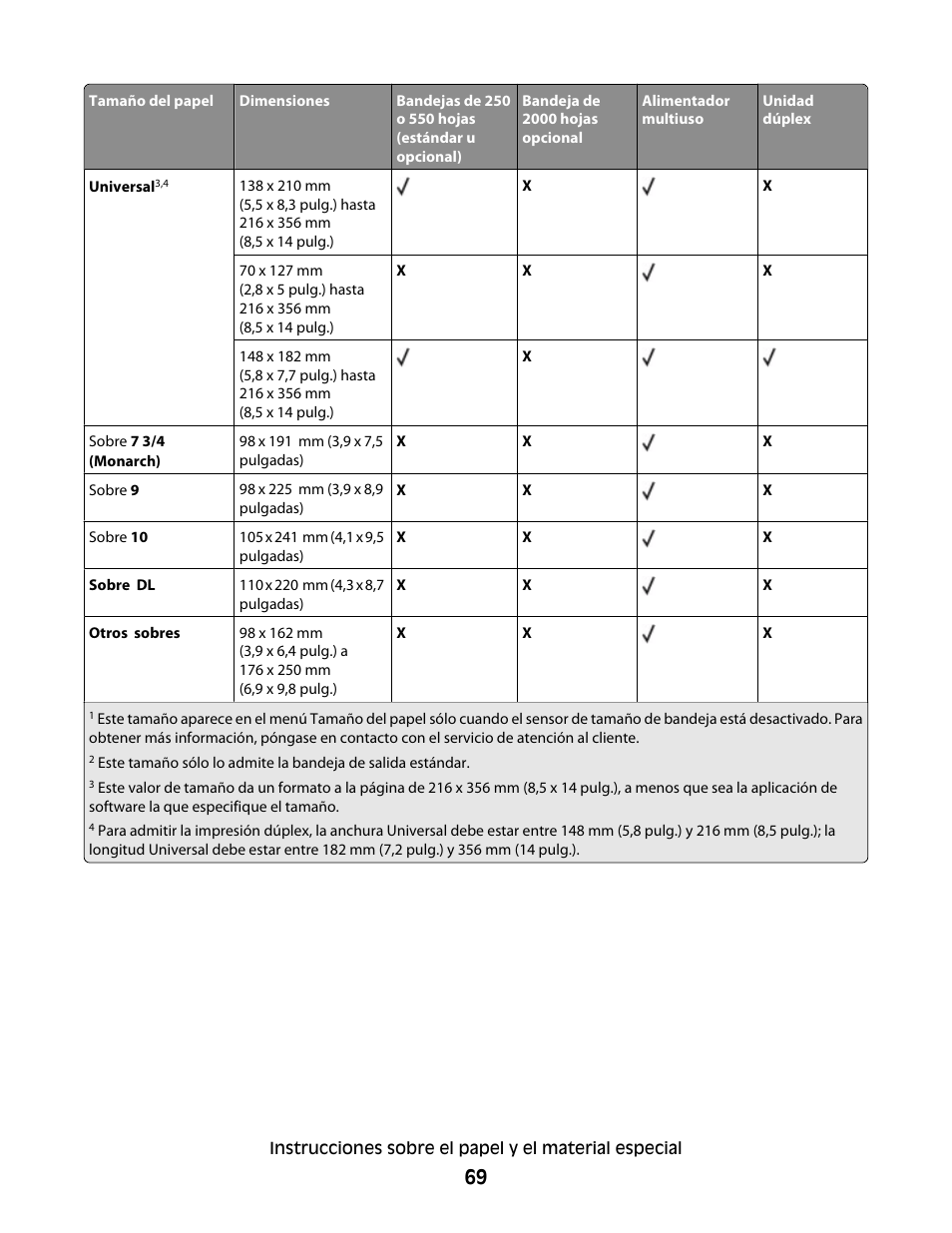 Dell 5530/dn Mono Laser Printer User Manual | Page 69 / 217