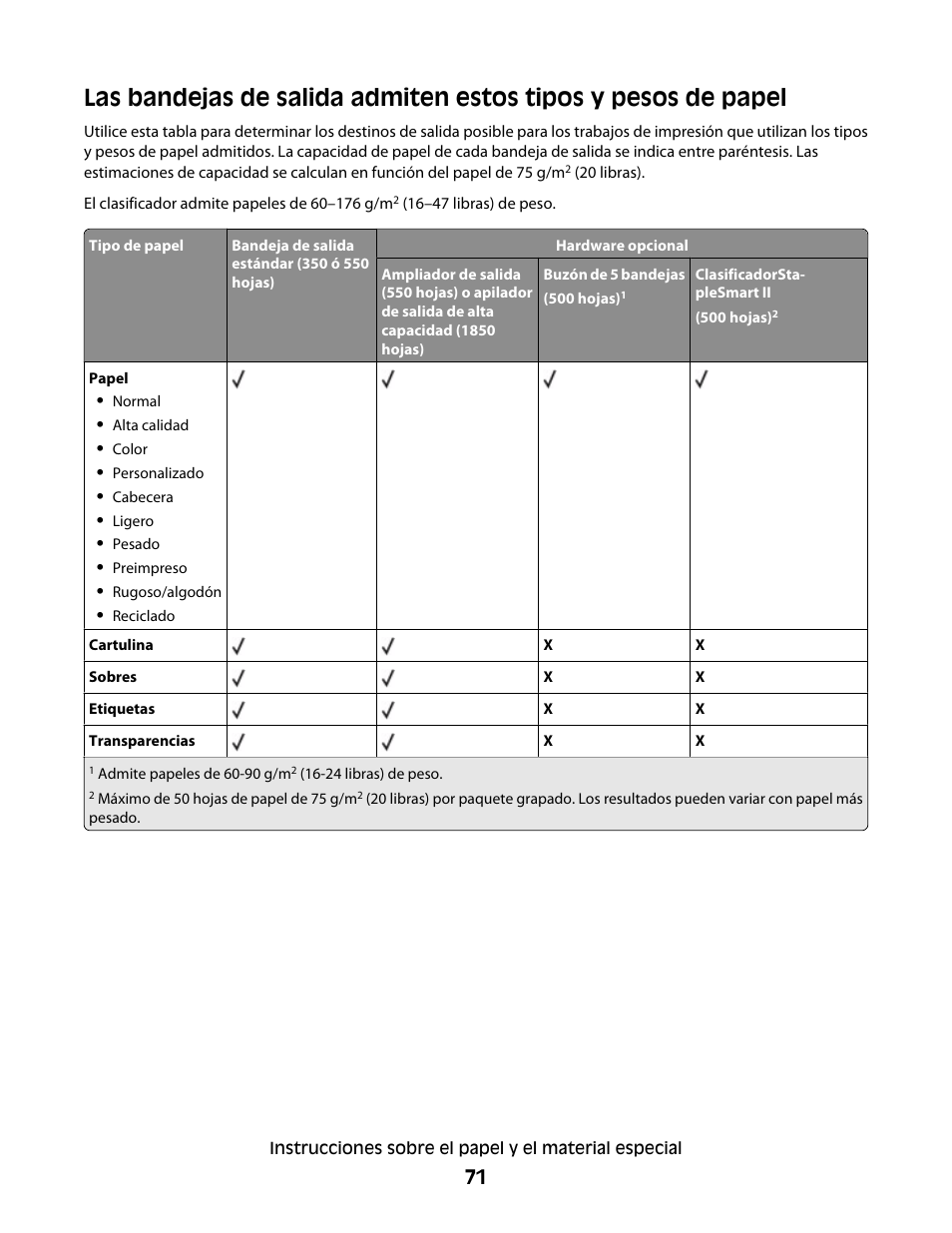 Dell 5530/dn Mono Laser Printer User Manual | Page 71 / 217