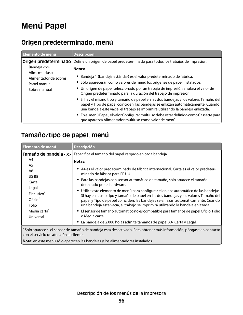 Menú papel, Origen predeterminado, menú, Tamaño/tipo de papel, menú | Dell 5530/dn Mono Laser Printer User Manual | Page 96 / 217