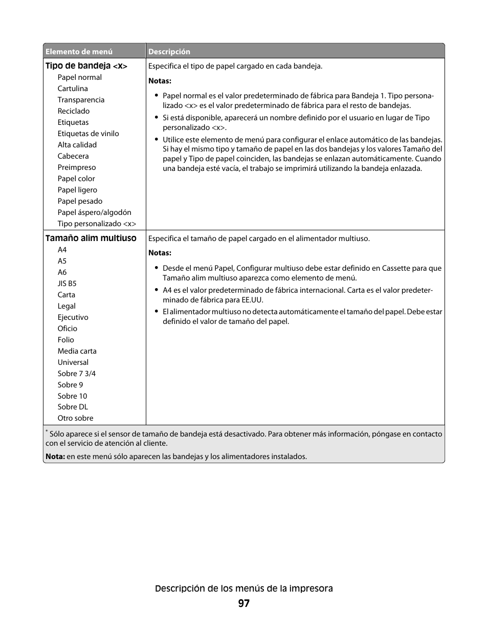 Dell 5530/dn Mono Laser Printer User Manual | Page 97 / 217