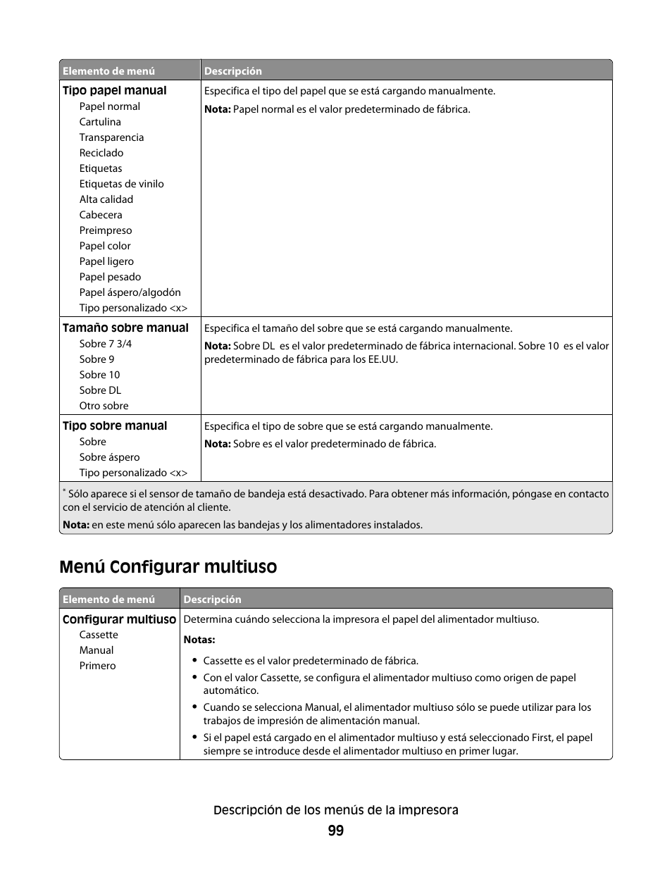 Menú configurar multiuso | Dell 5530/dn Mono Laser Printer User Manual | Page 99 / 217