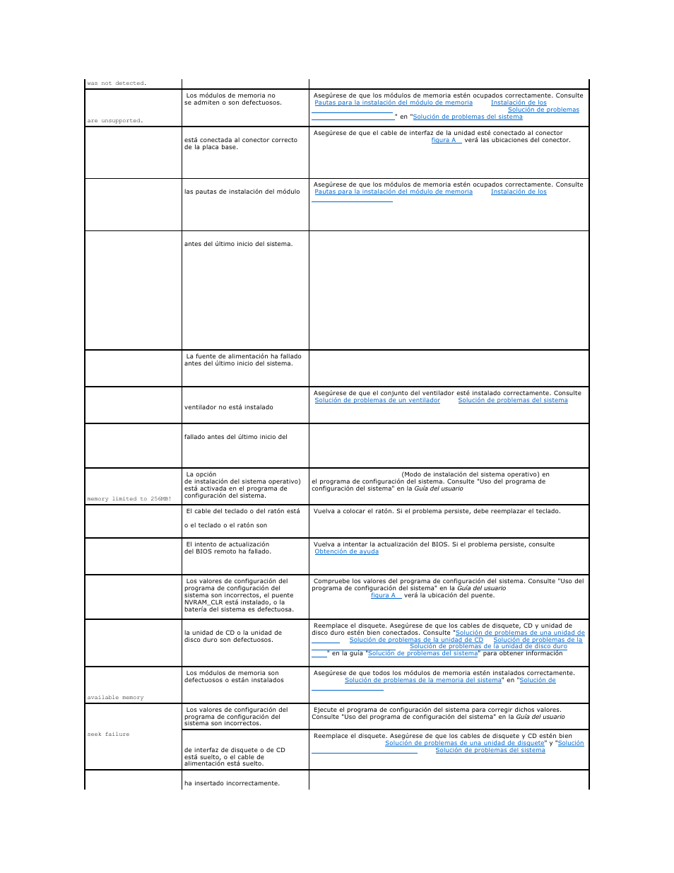 Dell PowerEdge 750 User Manual | Page 21 / 78