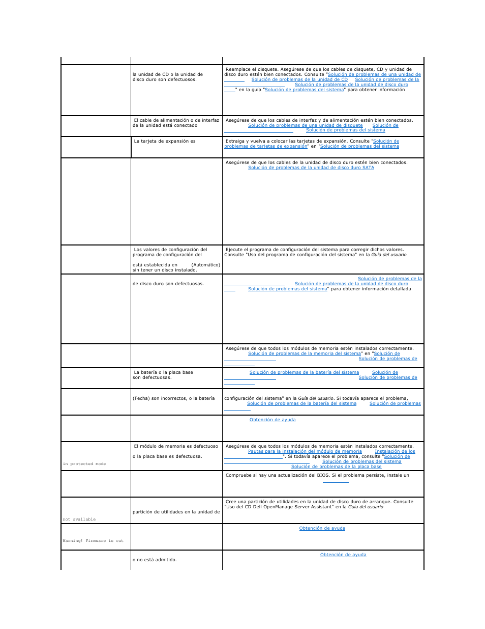 Dell PowerEdge 750 User Manual | Page 24 / 78